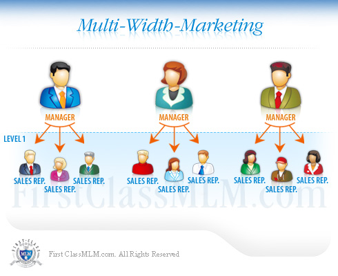 Marketing on Multi Width Marketing Jpg